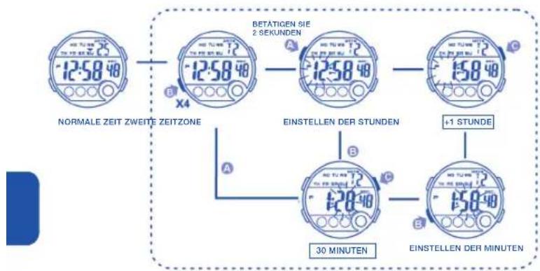 Calypso IKMK5802M - GEWÖHNLICHE ANZEIGE UND KNOPFFUNKTIONEN - 19