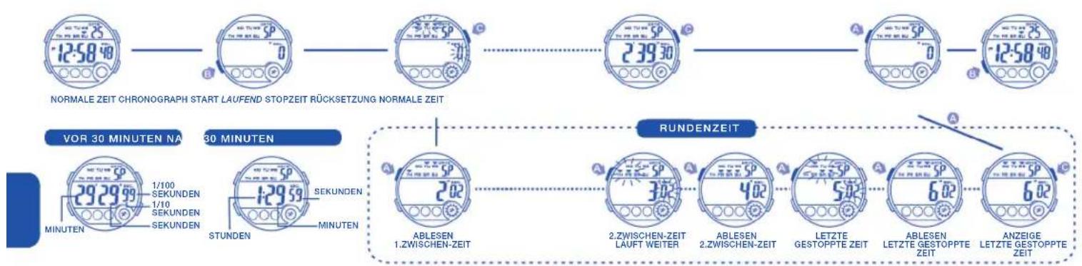 Calypso IKMK5802M - GEWÖHNLICHE ANZEIGE UND KNOPFFUNKTIONEN - 7