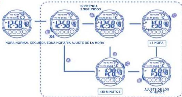 Calypso IKMK5802M - COMO USAR LA LUZ - 1