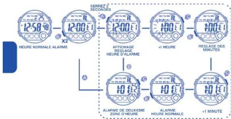 Calypso IKMK5802M - AFFICHAGE NORMALE ET BOUTON D'UTILISATION - 6