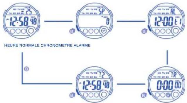 Calypso IKMK5802M - AFFICHAGE NORMALE ET BOUTON D'UTILISATION - 3