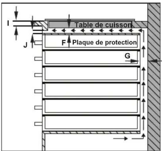 I J F Plaque de protection Table de cuisson G