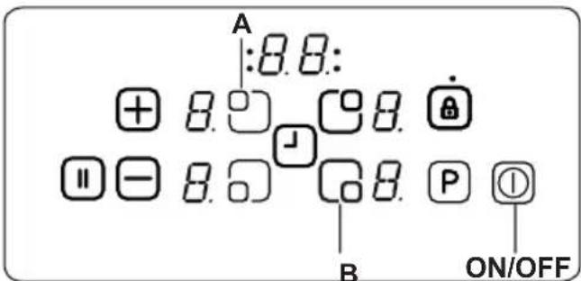 A :8.8: + 8.0 □ 8.0 ■ - 8.0 ▼ □ 8.0 P Ⓤ B ON/OFF