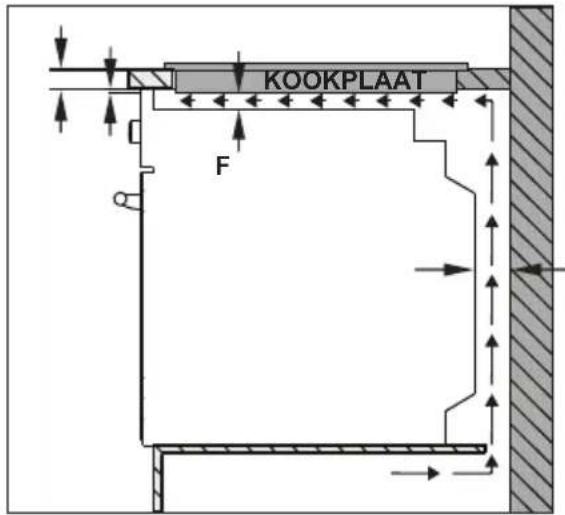 SHARP KH-6V08FT0K-EU - INSTALLATIE VAN DE KOOKPLAAT - 2
