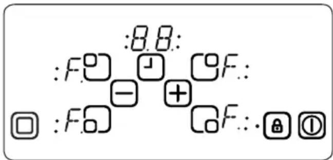 :8.8: F:□ - □ F:: □ :F:□ + □F:·●①