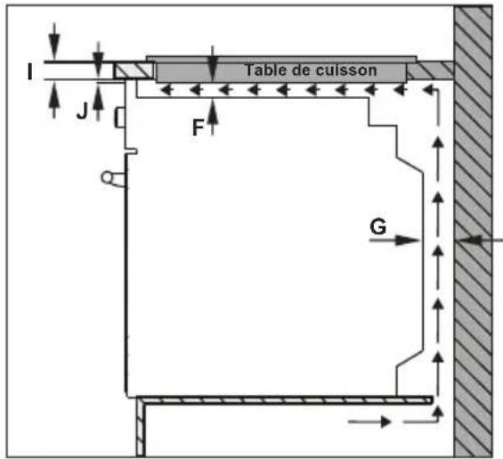 I J F Table de cuisson G