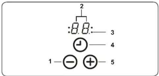 2 :8.8:—3 ①—4 1—⊕—5