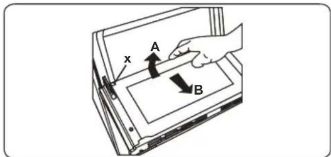 x A B
