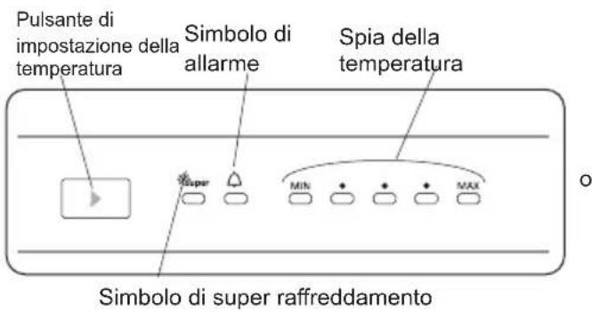 SHARP SJ-LD180E0XD-EU - Display e pannello di controllo - 1