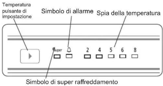 SHARP SJ-LD110E0XD-EU - Impostazioni temperatura - 1