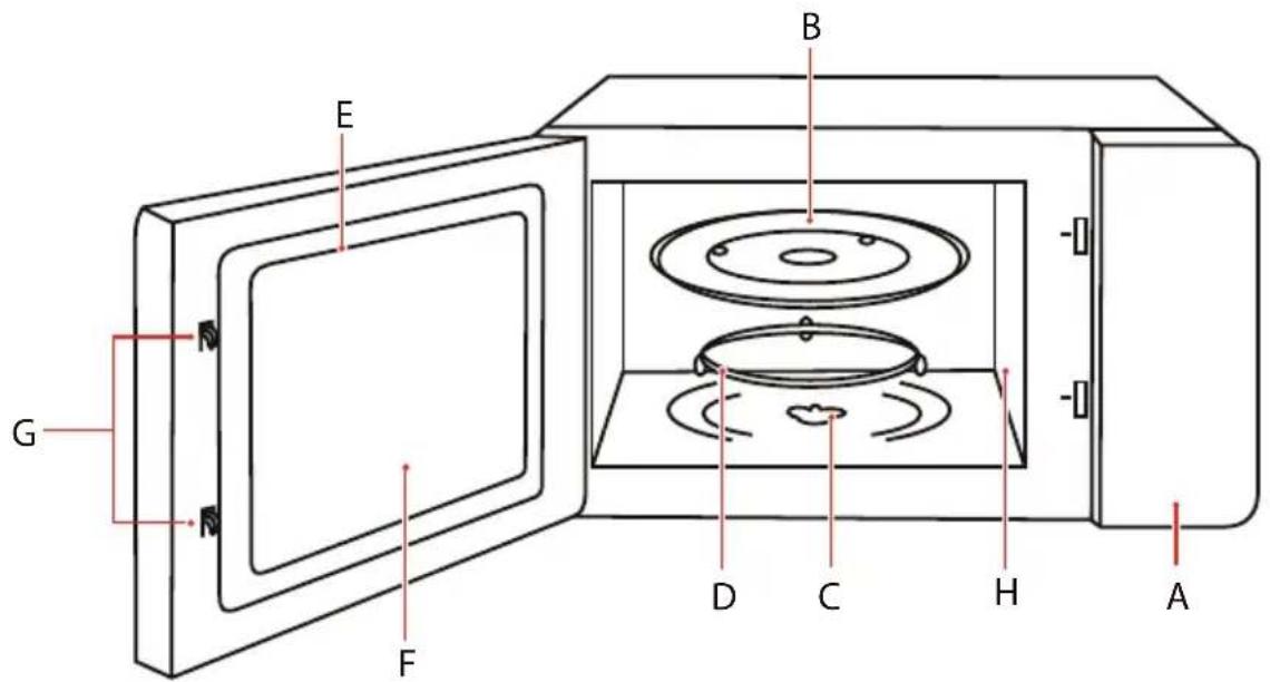 TOSHIBA MW3-AG20PE(BK) - NOMS DES PIÈCES ET ACCESSOIRES DU FOUR À MICRO-ONDES - 4