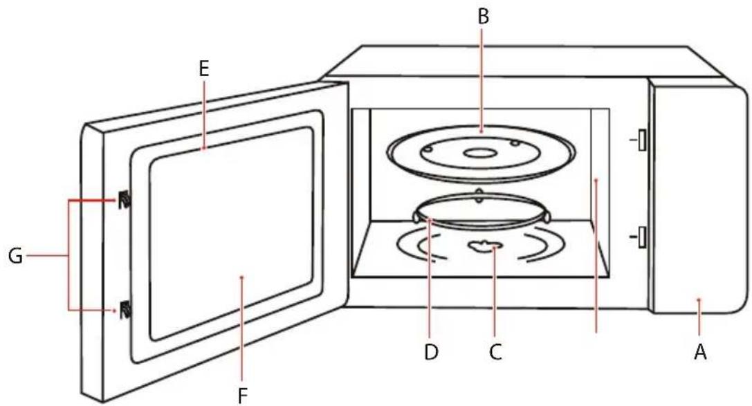 TOSHIBA MW3-AG20PE(BK) - NOME DELLE PARTI E DEGLI ACCESSORI DEL FORNO - 4