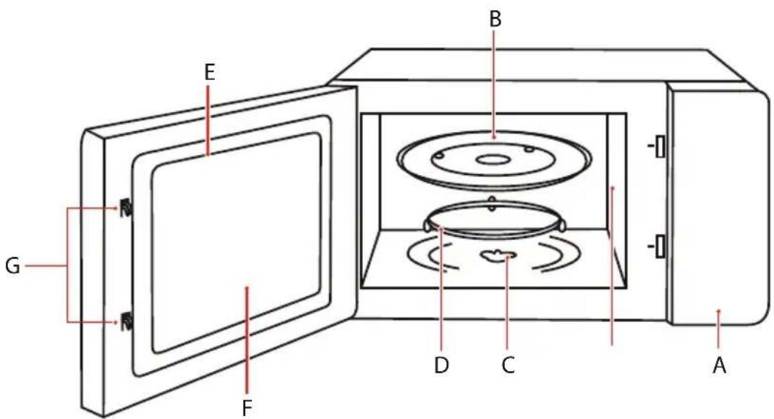 TOSHIBA MW3-AG20PE(BK) - NAMES OF MICROWAVE OVEN PARTS AND ACCESSORIES - 4