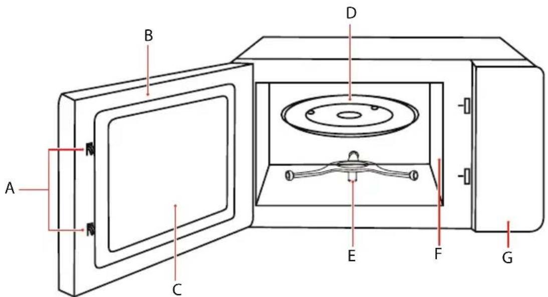 TOSHIBA MW3-AG25PFI(MG) - DENUMIRI DE PIESE ŞI ACCESORII PENTRU CUPTORUL CU MICROUNDE - 3
