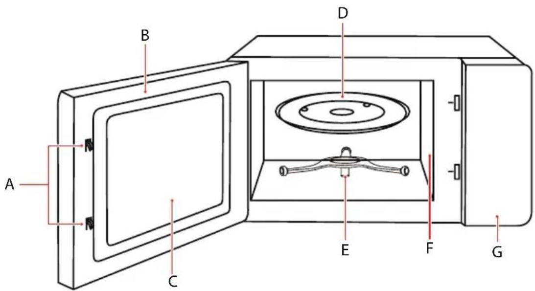 TOSHIBA MW3-AM25PFI(MG) - NOMI DELLE PARTI E DEGLI ACCESSORI DEL FORNO A MICROONDE - 4