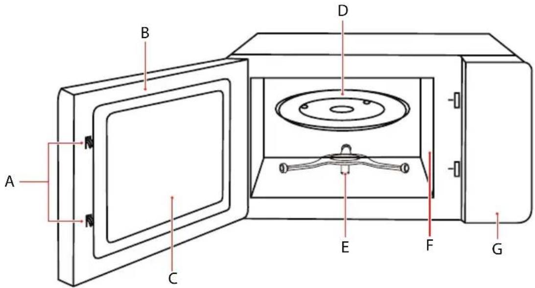 TOSHIBA MW3-AM25PFI(MG) - NOMBRE DE LOS COMPONENTES Y ACCESORIOS DEL HORNO MICROONDAS — - 4