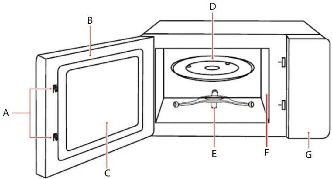 TOSHIBA MW3-AM25PFI(MG) - NAMES OF MICROWAVE OVEN PARTS AND ACCESSORIES - 4