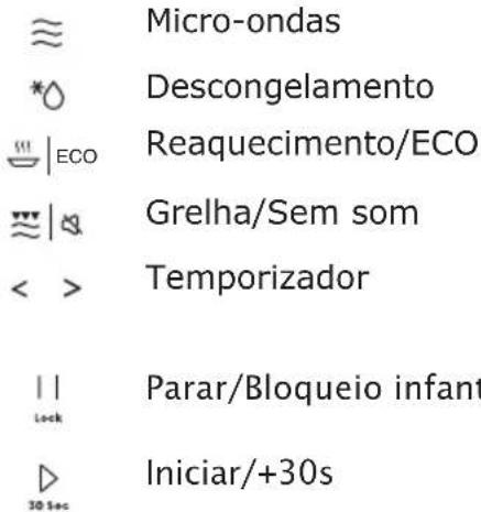 HISENSE H25MOBS4HGI - FUNCIONAMENTO DO PAINEL DE CONTROLO - 3