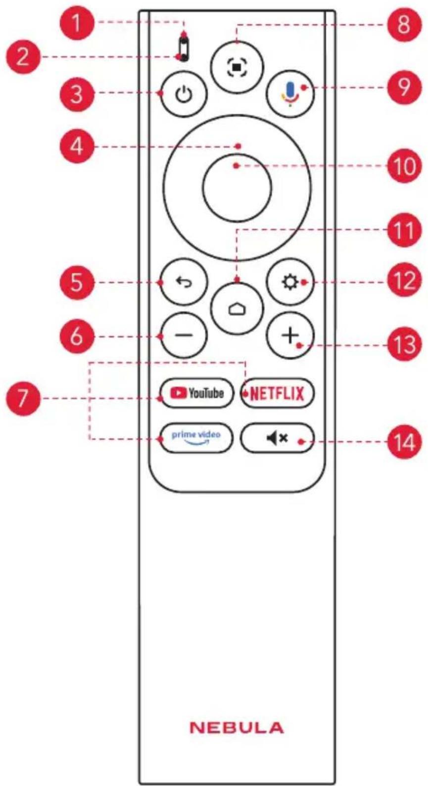 NEBULA X1 - Remote Control - 1