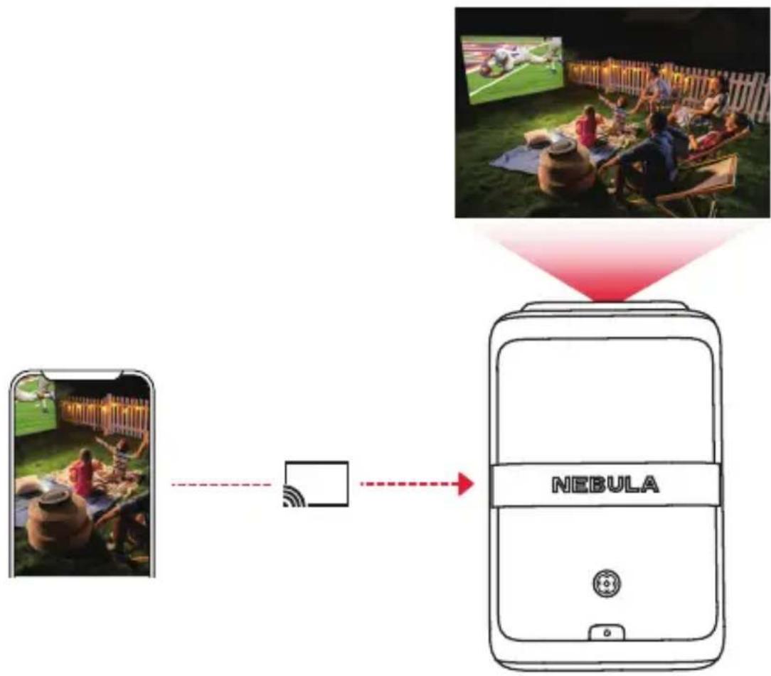 NEBULA X1 - Mit Google Cast - 1