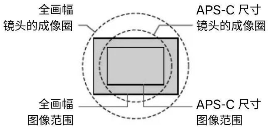 SIGMA BF - DC 截幅模式 - 1