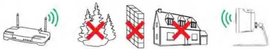 Lorex LNW16XF - Conseils d'installation - 1
