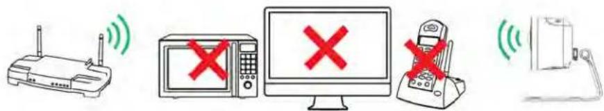 Lorex LNW16XF - Conseils d'installation - 2