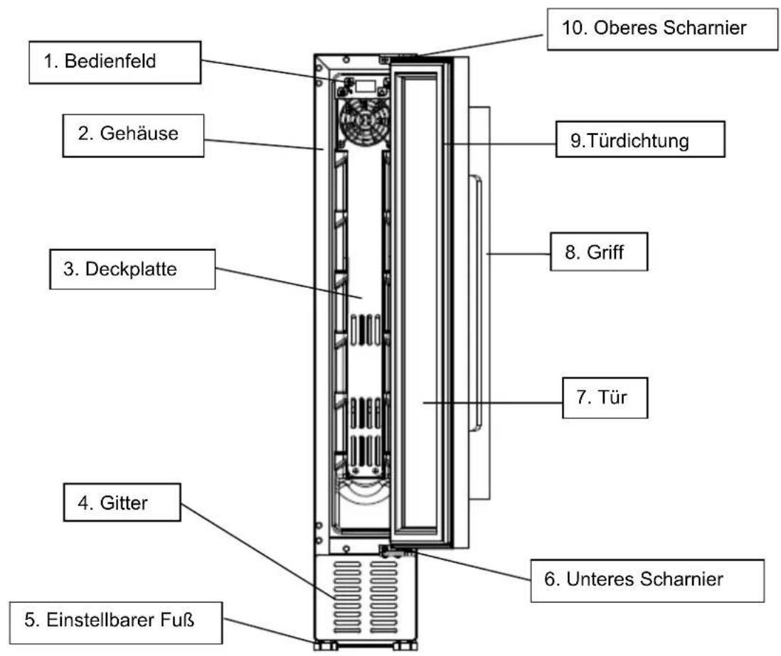 NODOR NorCare VB7 BK - Bestandteile und deren Bezeichnungen - 1