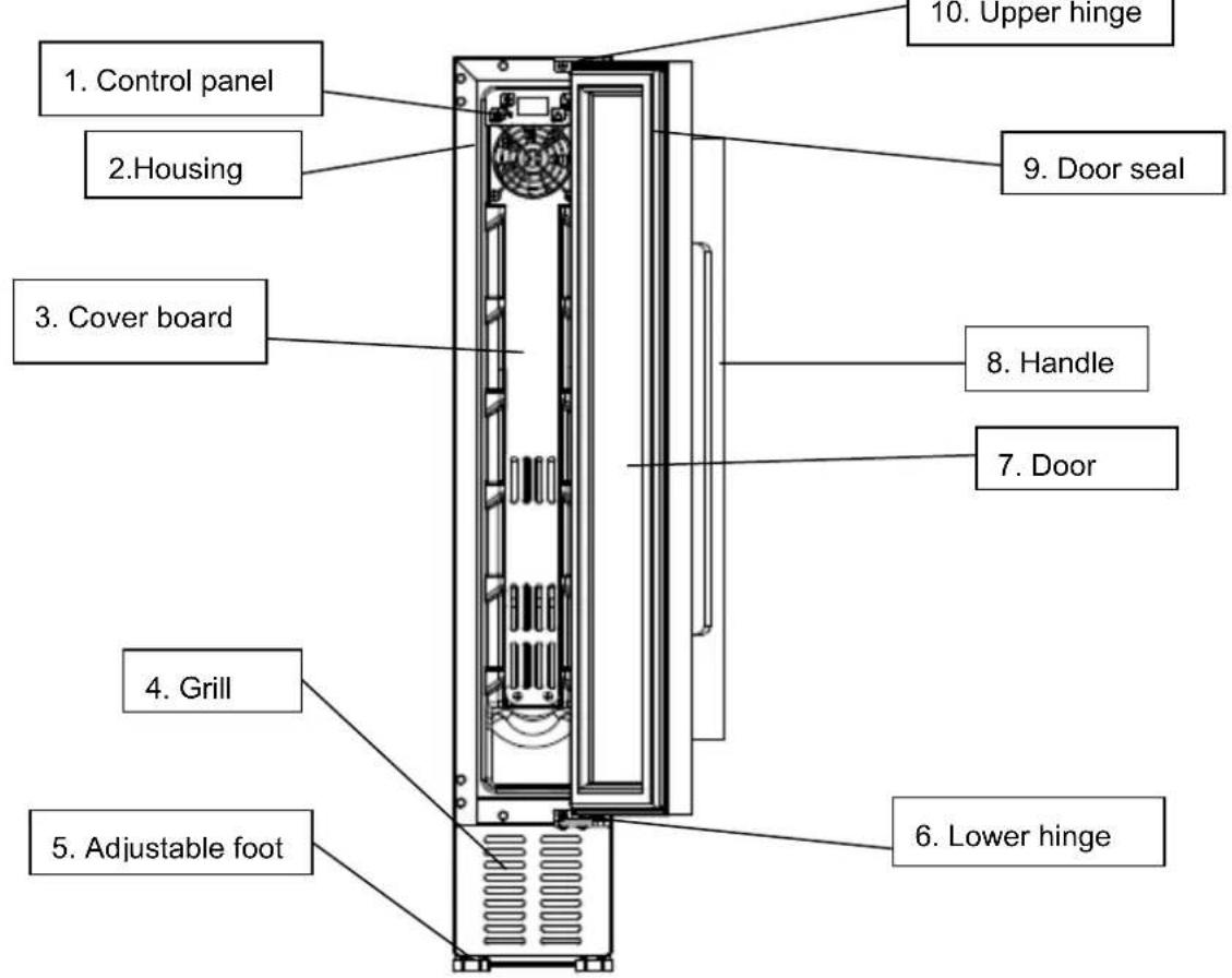 NODOR NorCare VB7 BK - Description of the appliance - 1