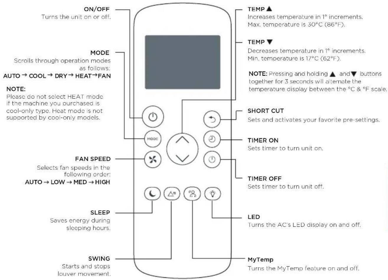 TOSHIBA TAPX08W5HWT - Function Buttons - 1