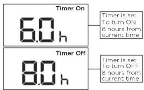 TOSHIBA TAPX08W5HWT - Setting Both TIMER ON And TIMER OFF At The Same Time - 1