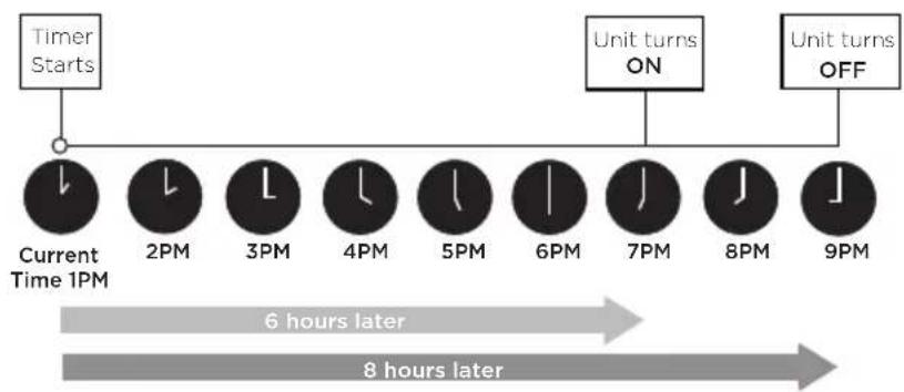 TOSHIBA TAPX08W5HWT - Setting Both TIMER ON And TIMER OFF At The Same Time - 2