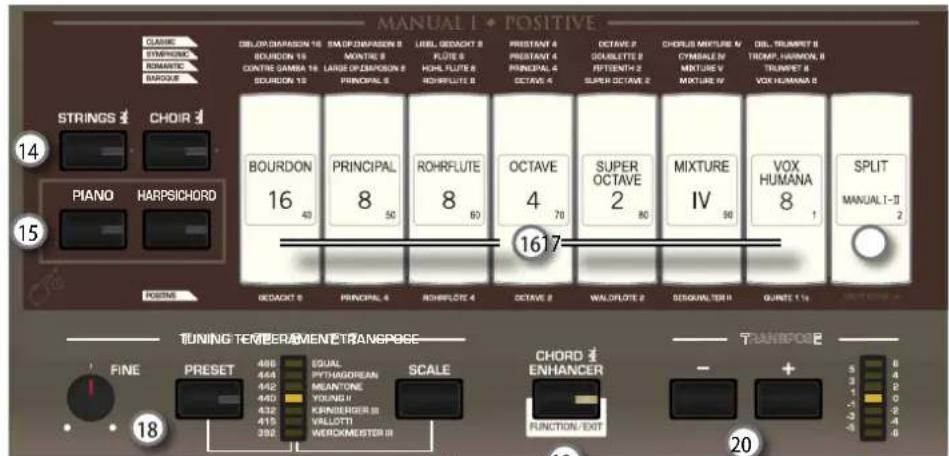 Dexibell Classico L4 - DESCRIZIONE DEL PANNELLO - 2