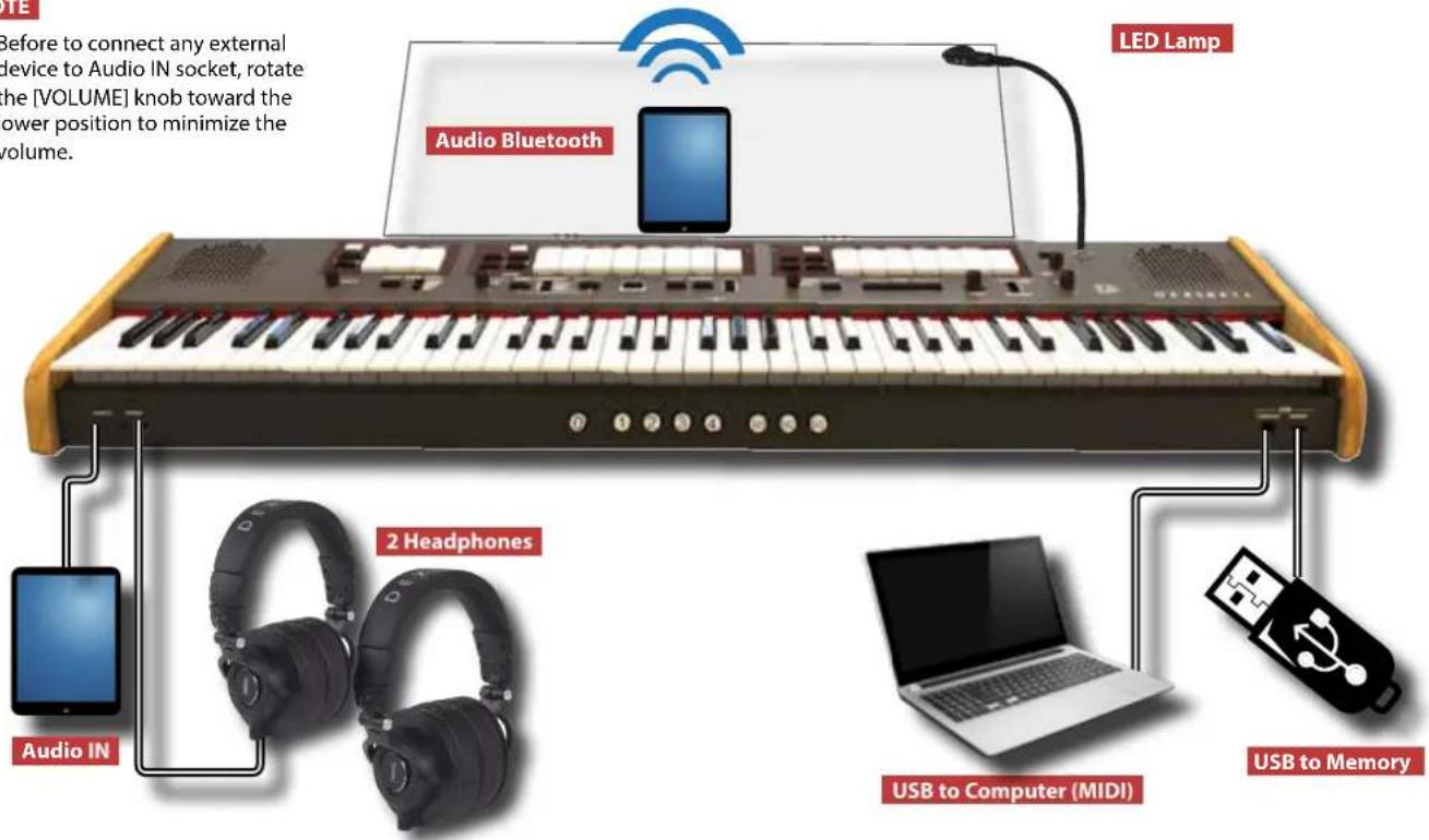 Dexibell Classico L4 - NOTE - 1