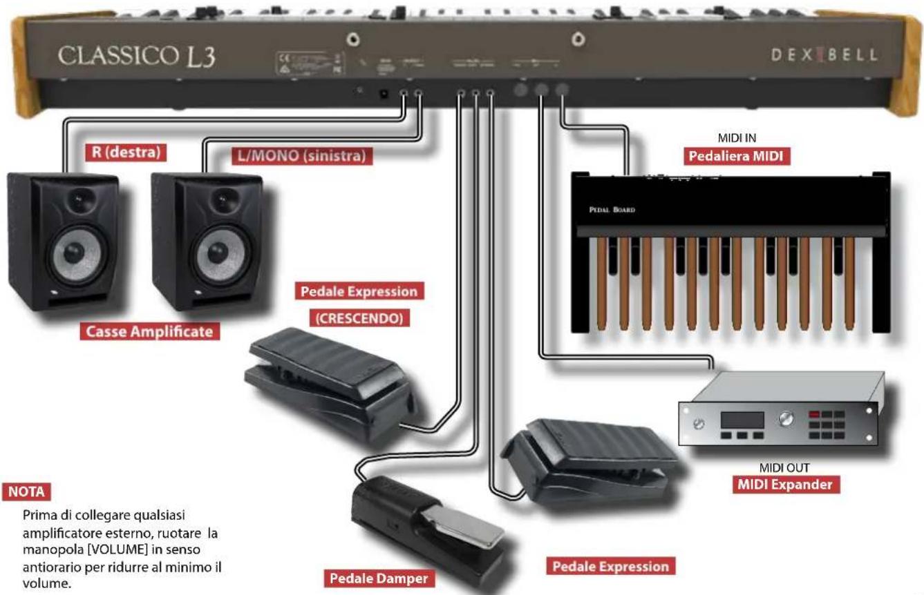 Dexibell Classico L4 - NOTA - 2