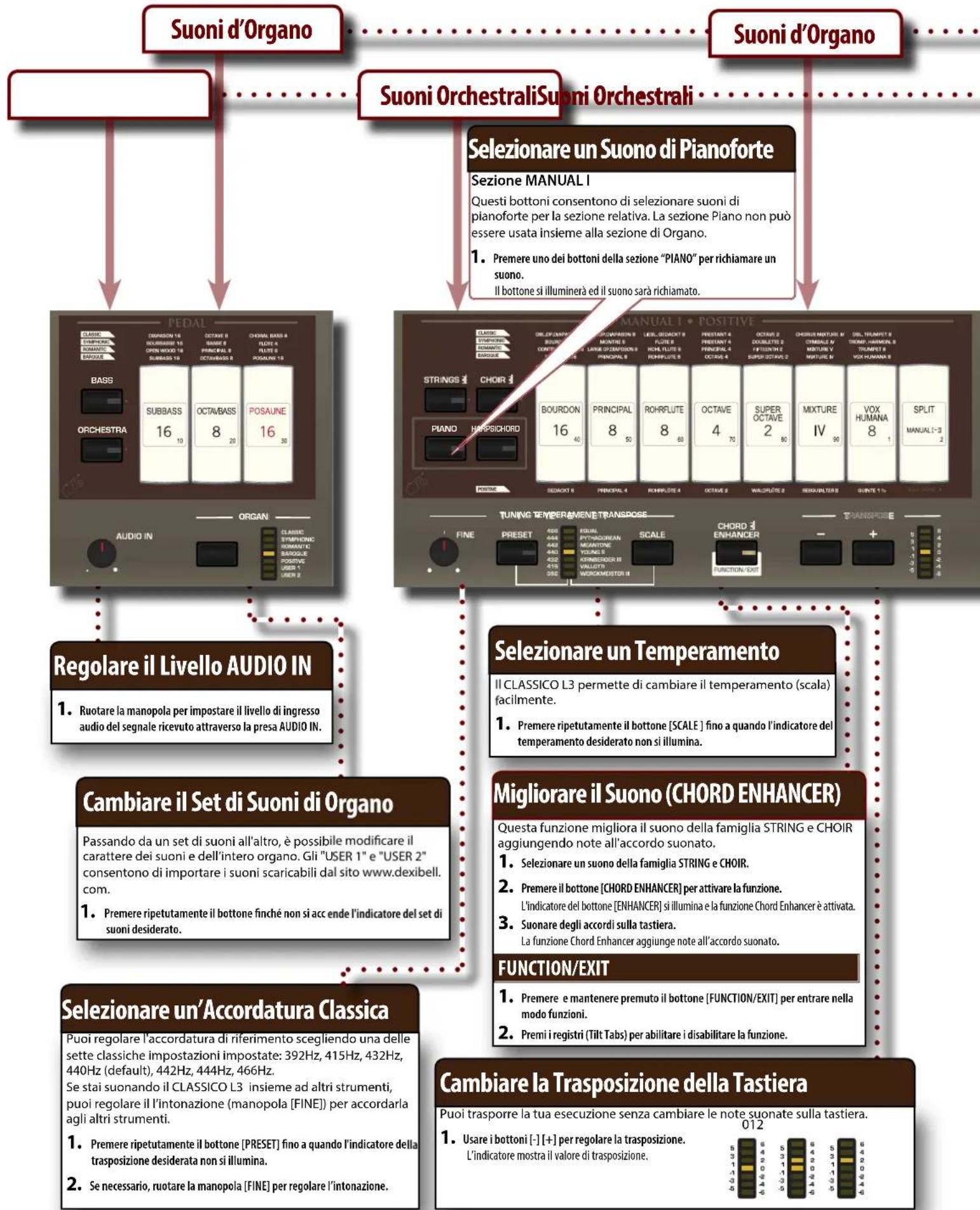 Dexibell Classico L4 - NOTA - 3
