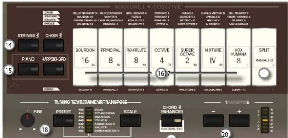Dexibell Classico L4 - BESCHREIBUNG DER BEDIENTAFEL - 2