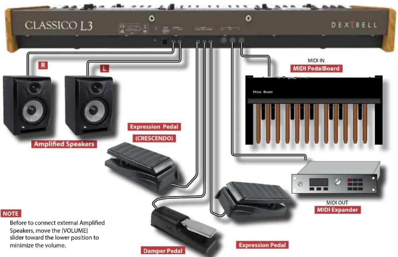 Dexibell Classico L4 - NOTE - 2