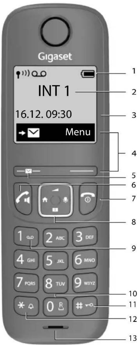 Gigaset INT 1 16.12.09:30 Menu 1 2 3 4 5 6 7 8 9 1 ABC 3 DEF 4 GHI 5 JKL 6 MNO 7 PQRS 8 TUV 9 WXYZ * R # 10 11 12 13