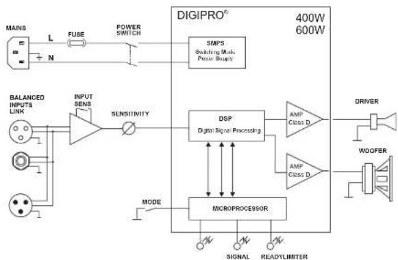 DB Technologies Flexsys F12 - CARACTERISTIQUES - 55