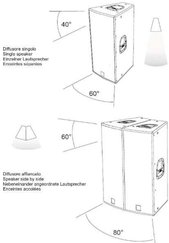 DB Technologies Flexsys F12 - DESCRIPTION - 7