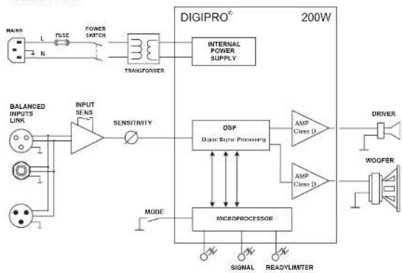 DB Technologies Flexsys F12 - CARACTERISTIQUES - 54