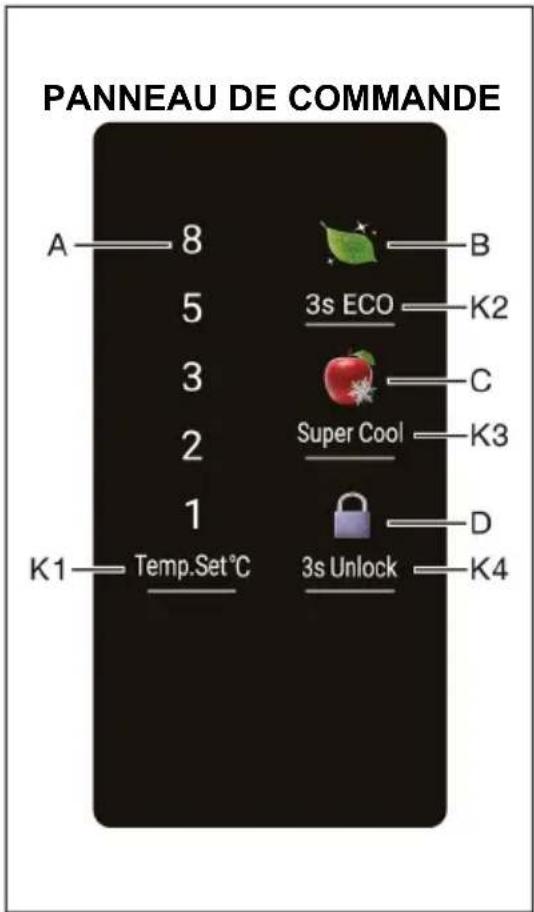 PANNEAU DE COMMANDE A 8 5 3s ECO K2 3 C 2 Super Cool K3 1 D K1 Temp.Set°C 3s Unlock K4