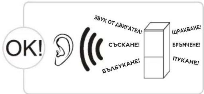 MIDEA MDRB600MME46 - ОТСТРАНЯВАНЕ НА ПРОБЛЕМИ - 1