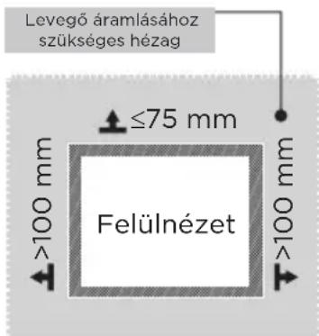 Levegő áramlásához szükséges hézag ≤75 mm Felülnézet >100 mm 100 mm