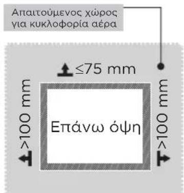 MIDEA MDRB600MME46 - Διαστάσεις και αποστάσεις - 2