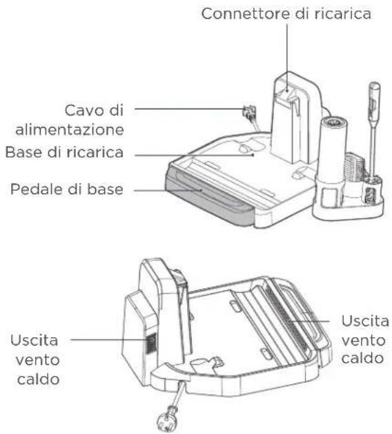 EUREKA RapidWash NEW630 - PANORAMICA DEL PRODOTTO - 1
