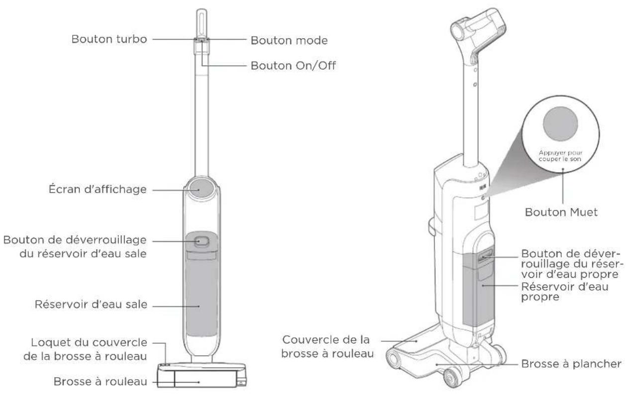 EUREKA RapidWash NEW630 - APERÇU DU PRODUIT - 1