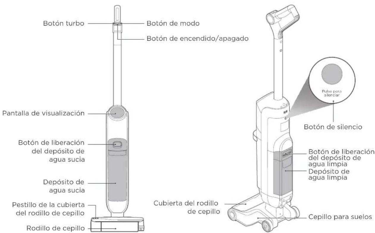 EUREKA RapidWash NEW630 - DESCRIPCIÓN GENERAL DEL PRODUCTO - 1