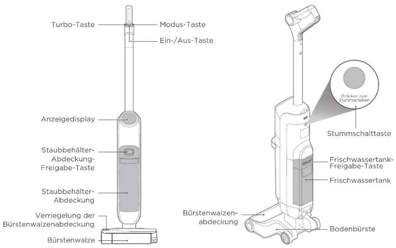 EUREKA RapidWash NEW630 - PRODUKTÜBERSICHT - 1